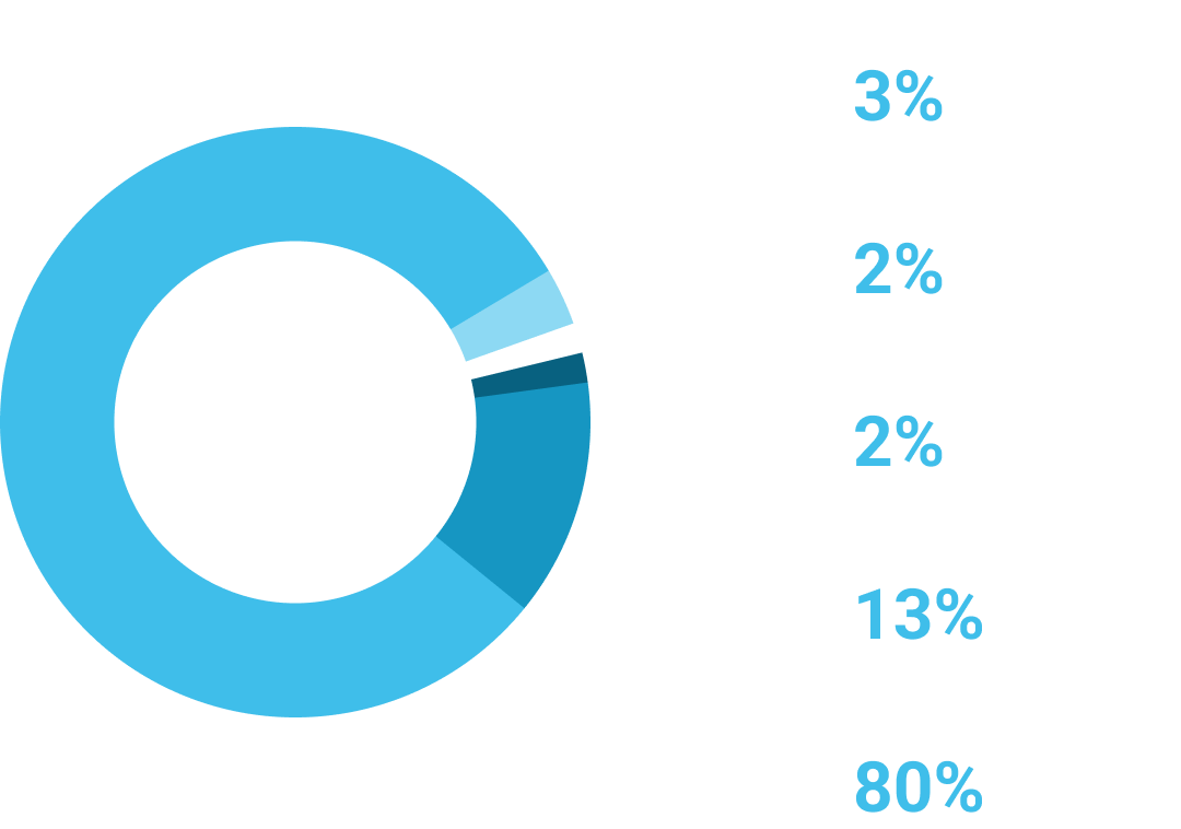 Heritage Graph
